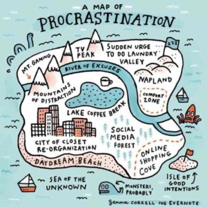 A Map of procrastination